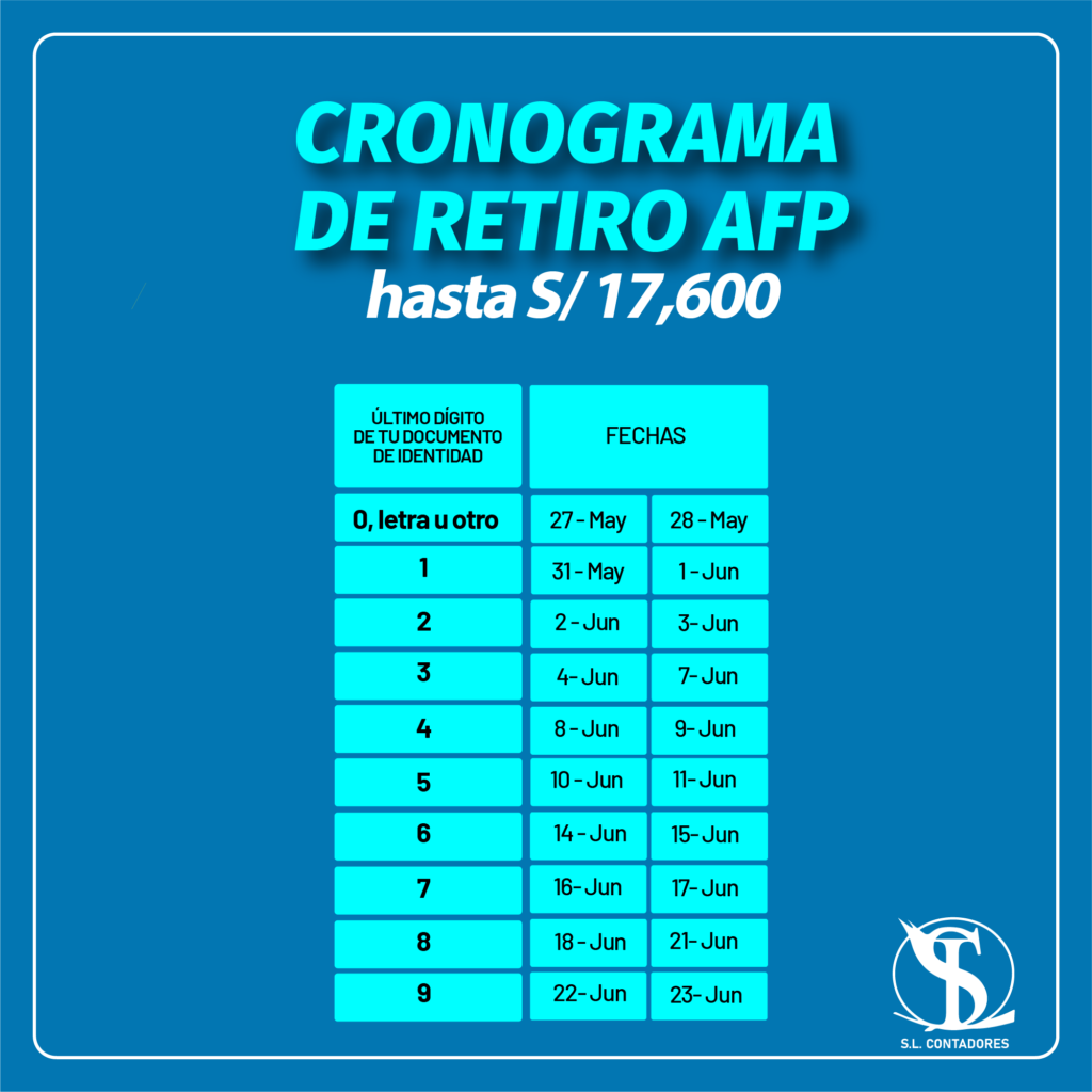 CRONOGRAMA DE RETIRO AFP Soto Leon Contadores
