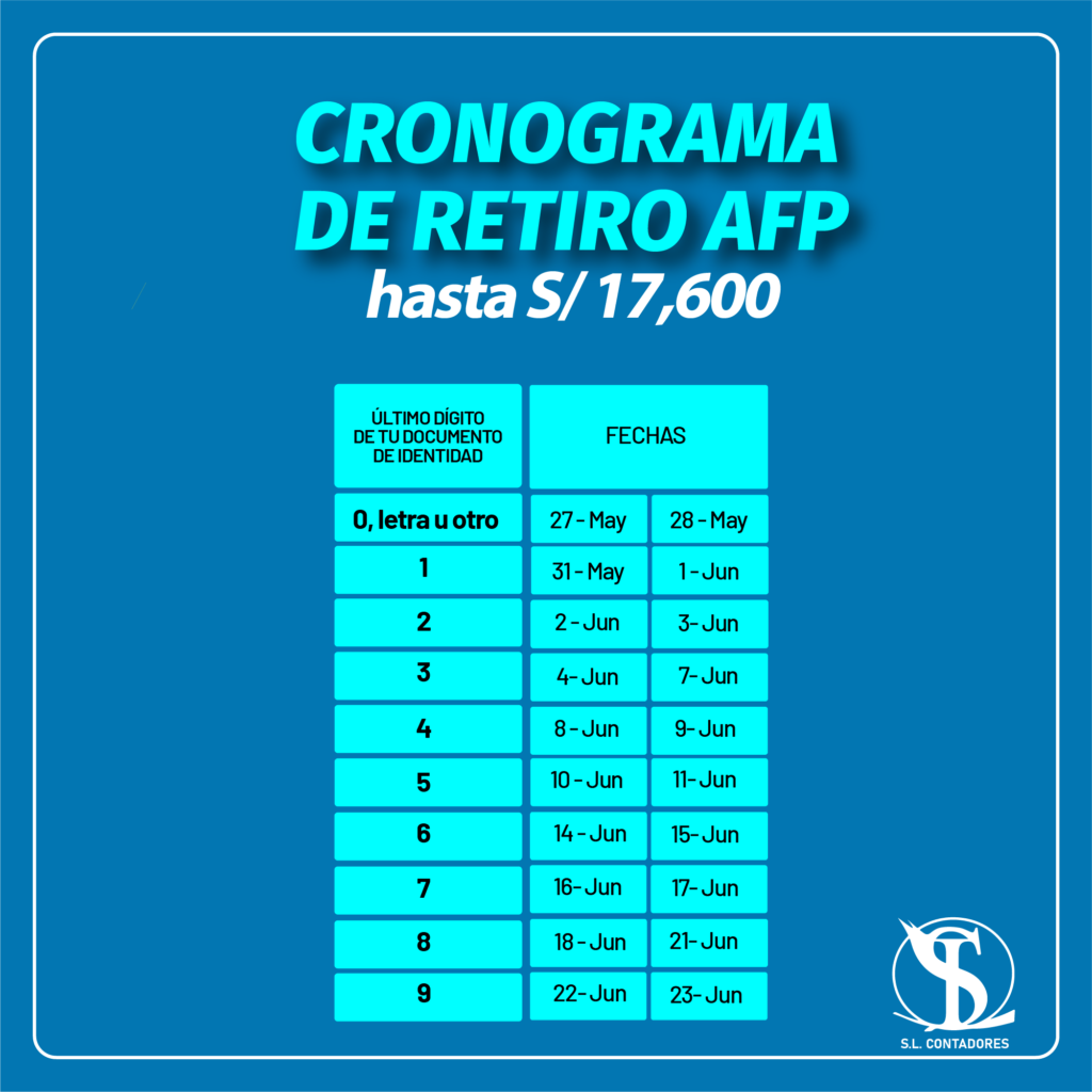 Cronograma Retiro Afp 2024 Profuturo Image to u