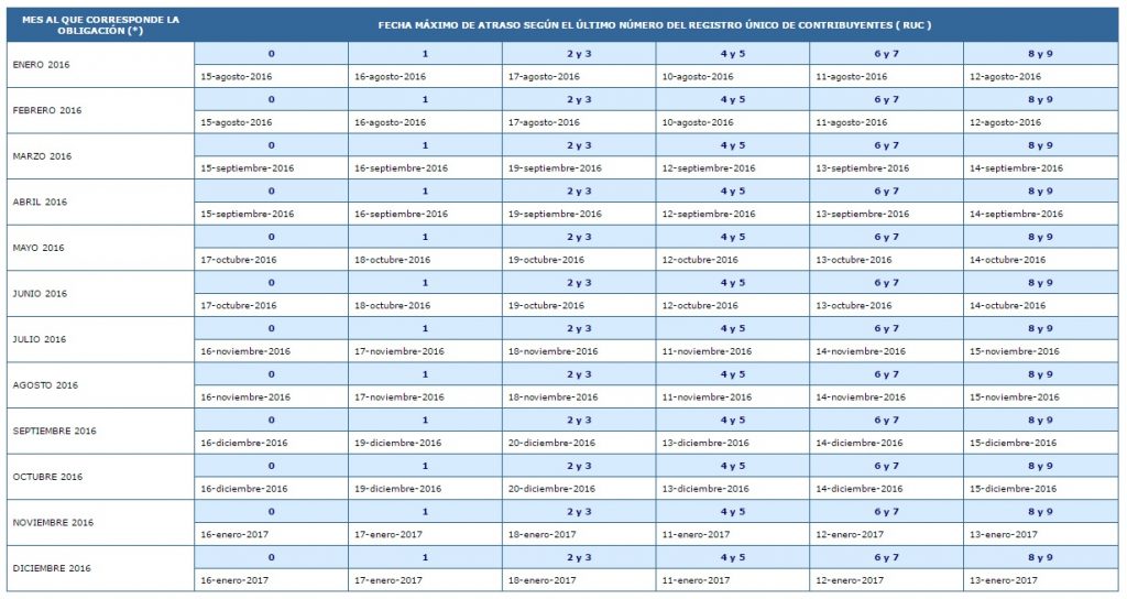 Calendario De Vencimiento – Cronograma Tipo B | Soto Leon Contadores