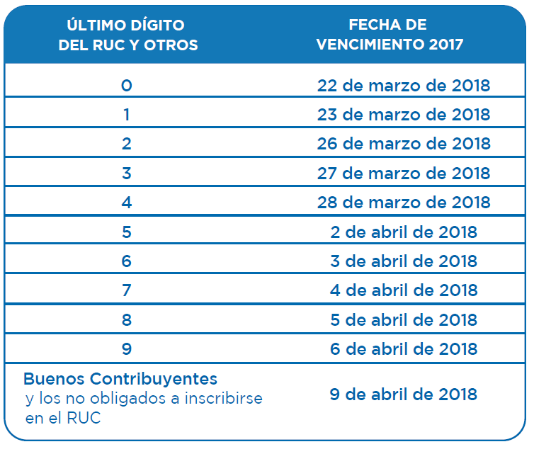 Cronograma de vencimientos Renta Anual 2017 Soto Leon Contadores
